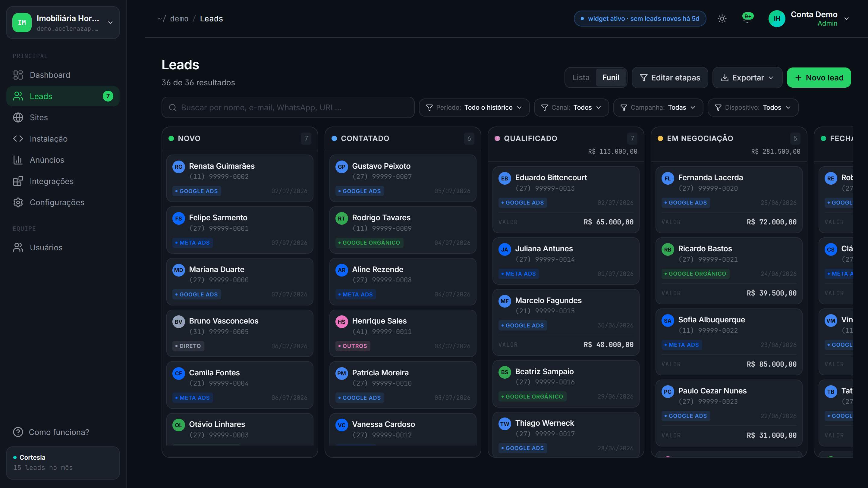 Funil de vendas da AceleraZap: Kanban com colunas Novo, Contatado, Qualificado, Em negociação e Fechado, cada lead com canal de origem e valor do negócio